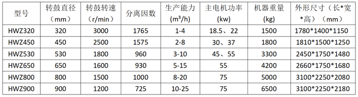 預增稠螺旋卸料過濾離心機