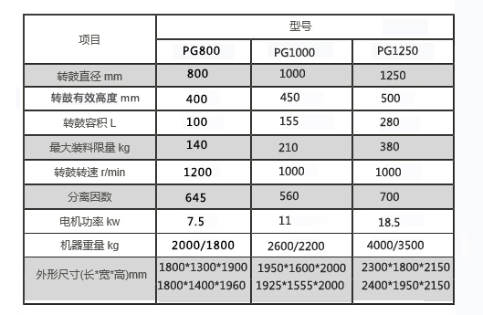 PG系列手動(dòng)刮刀下部卸料離心機(jī)