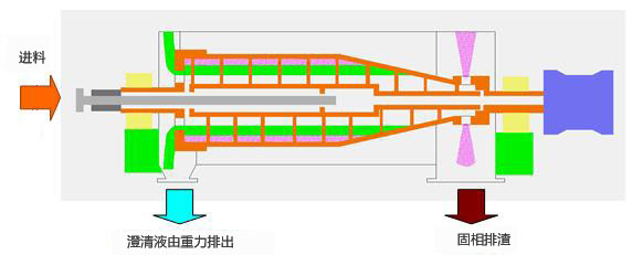 全自動刮刀下部卸料式離心機logo