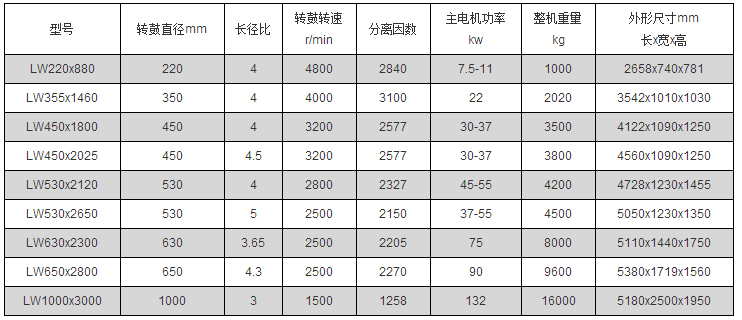 全自動刮刀下部卸料式離心機logo