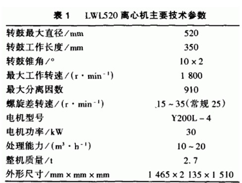 螺旋篩網式離心機