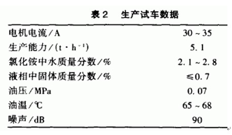 螺旋篩網式離心機