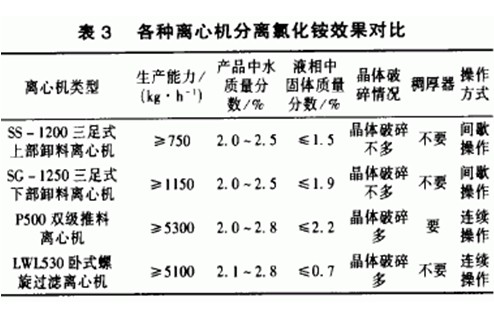 螺旋篩網式離心機